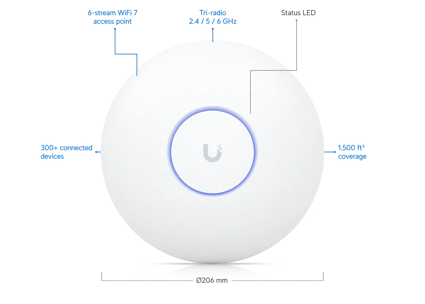 U7-PRO-US - Ubiquiti Ceiling-mounted Wi-Fi 7 Pro Access Point with 6GHz Support